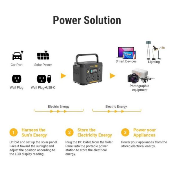 POWERNESS 296Wh 300W Powerstation Tragbarer Solargenerator Camping Notfallstrom Powerbank (14,8 V)